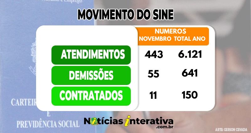 demissoes nov
