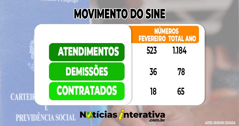 demissoes fev
