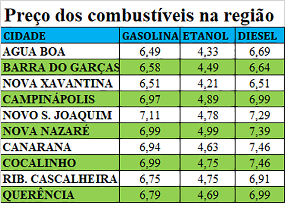 combustiveis maio 26