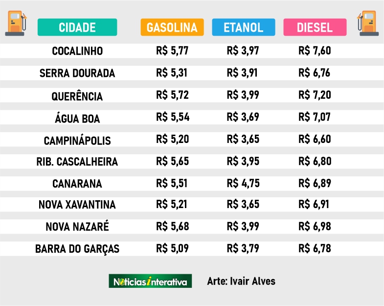 Gasolina