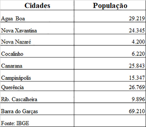 populacao ibge